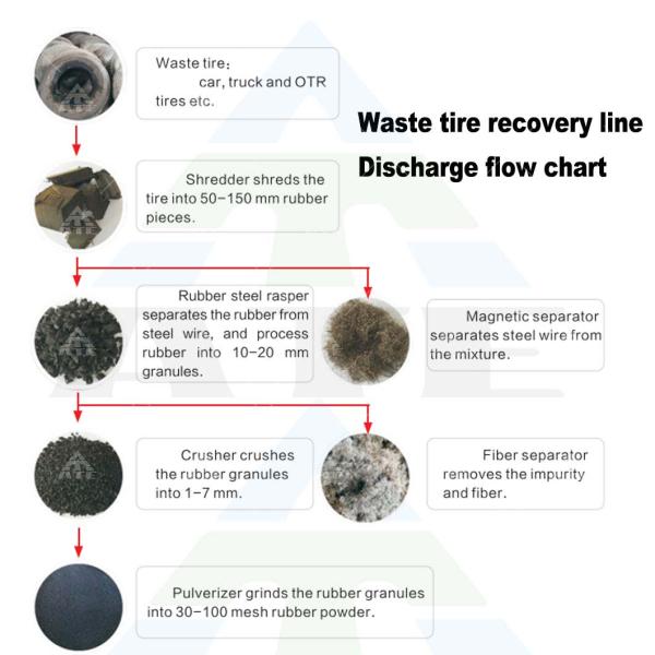 Xrido AT-TS 55kW Tire Shredder for Recycling 2-3 Tons/Hour
