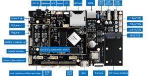 Dual Display Industrial Embedded System Board , 1920*1080P Custom ARM Board