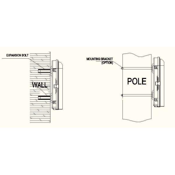 16 Core Fiber Optic Distribution Box