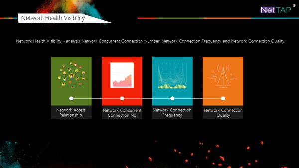 NetTAP® MATRIX NetInsight™ Network Traffic Data Visibility of Network Healthcare