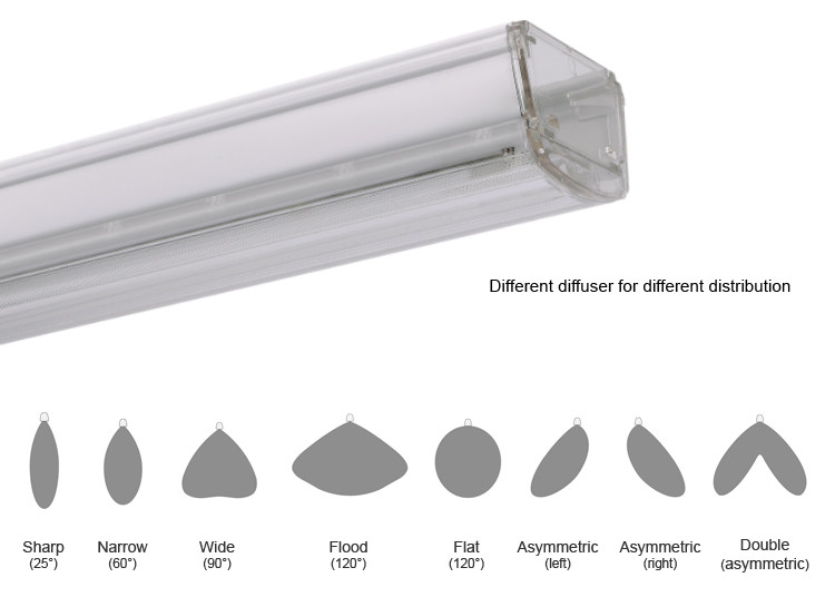 IP20 80CRI LED Linear Lighting System , UL 8 Foot LED Light Fixture