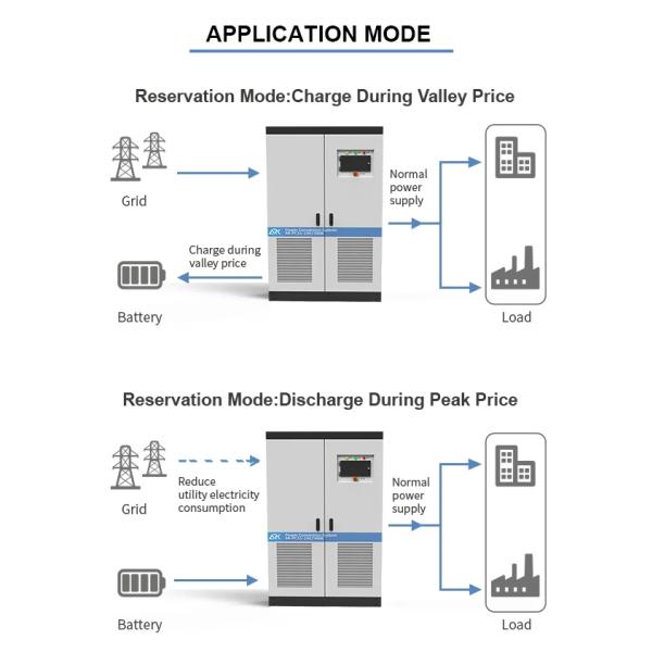 250KW 500KW Smart Grid Power Conversion System All In One 3Phase DC AC Power Converters