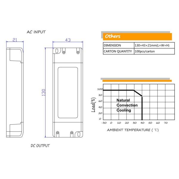 IP20 Constant Current Dimmable LED Driver Triac Work 130x43x21mm