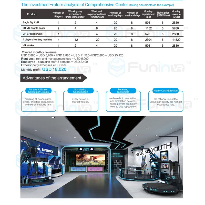 Double Seats 9D Virtual Reality Cinema / Theme Park Simulator