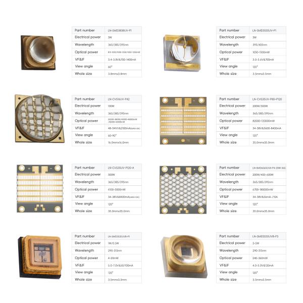 3W UVA LED Chip 365nm Wavelength 3.8x3.8mm Size