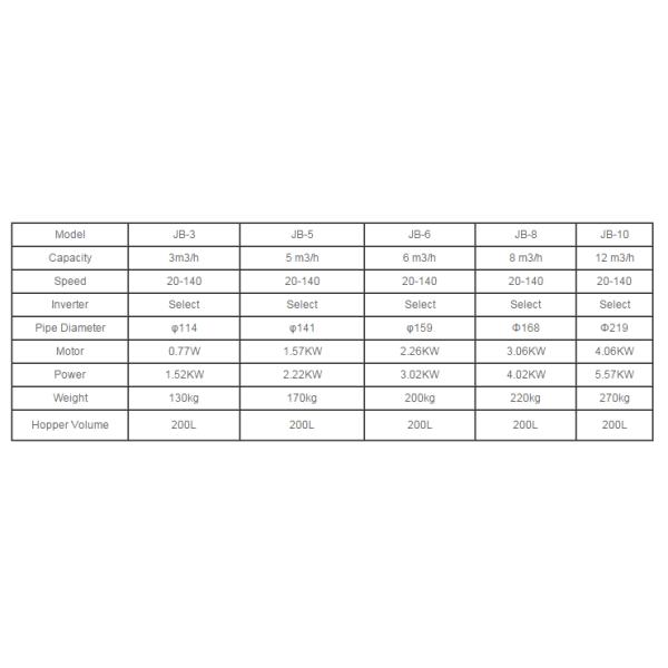 Food Spiral Hopper Powder Screw Conveyor , Vacuum Conveyor Systems Stable