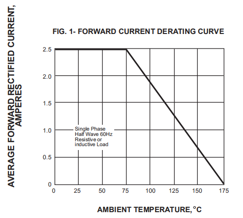 Rl257 Standard Rectifier Diode 1000v 2.5a