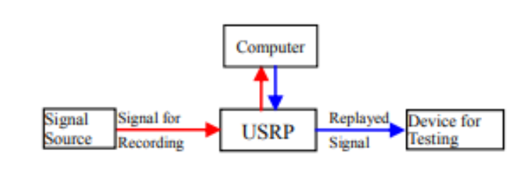 Luowave RF Data Acquisition System 5G NR Signal Acquisition Systems