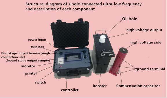 Xzh Manufacturer Vlf Very Low Frequency 50kv AC Cable Withstand Voltage Hipot Tester