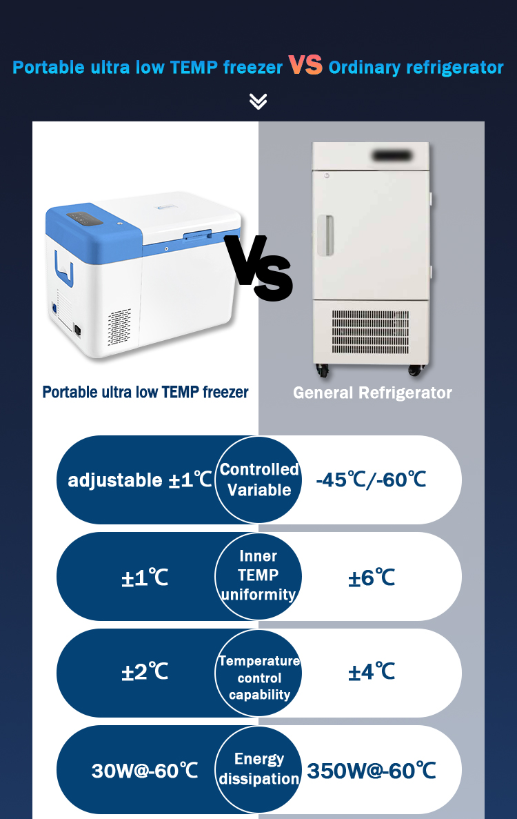 25L Capacity Customized Support OEM Ultra Low Temperature Table Top Fridge for Advanced