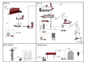 Simens Meat 8500L 5t/Batch Rendering Plant Cooker