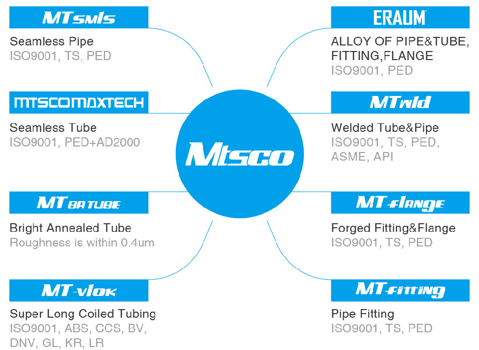 1/2" 316L Multi-Core Control Line With PVDF Encapsulation For Oil & Gas