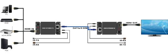 60HZ 1080P 60m HDMI Over Single CAT6 Extender