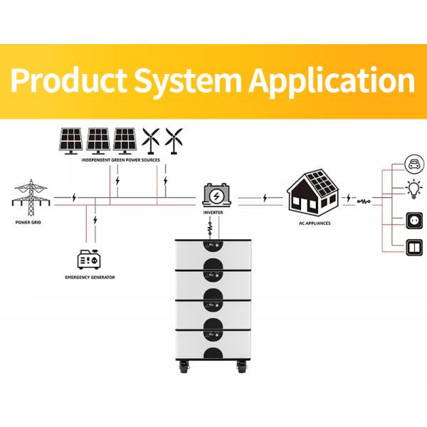 Long Cycle Life 51.2V 100ah Lifepo4 Battery For OEM Stackable Energy Storage System