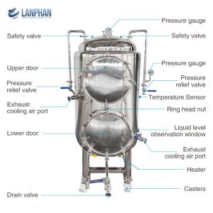 Mushroom Sterilizing Equipment Substrate Autoclave Machine For Mushroom Spawn