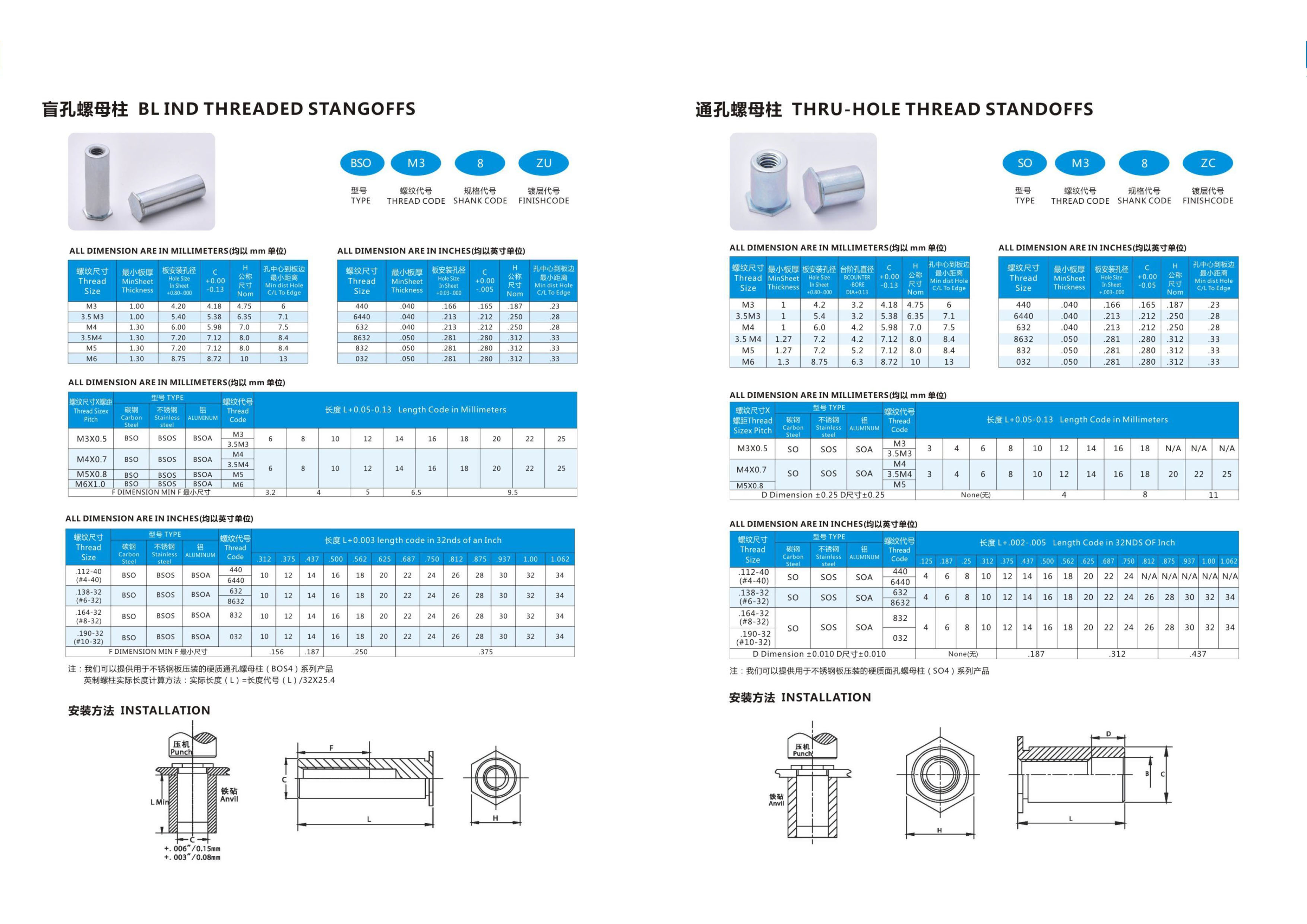 Hexagonal Head Rivet Screws with Anti-Loosening Grooves High-Torque Fasteners for Heavy Machinery Power