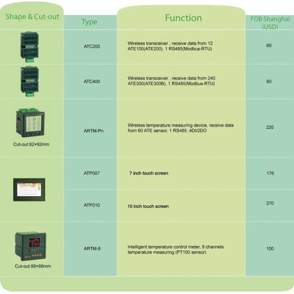 8W 60 points Wireless Temperature Monitor Measuring Equipment ARTM-Pn