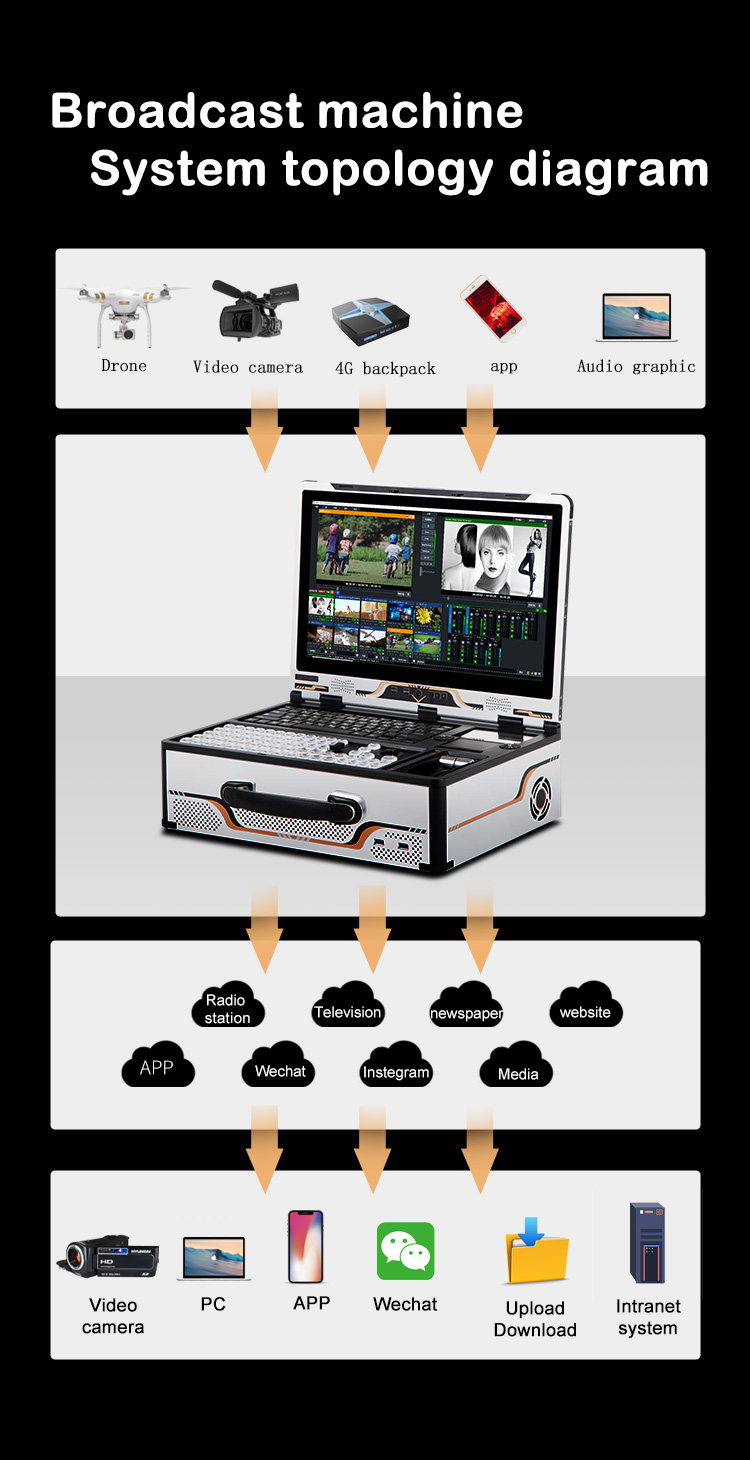12 Channel Built-in Switcher M100 All-in-one Machine for Live Streaming Video Editing