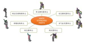 Standard Parts/	BIW Engineering