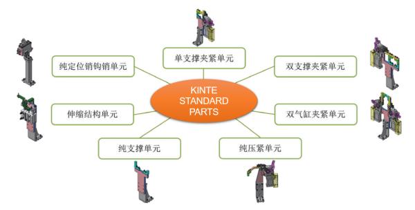 Quality Standard Parts/	BIW Engineering for sale