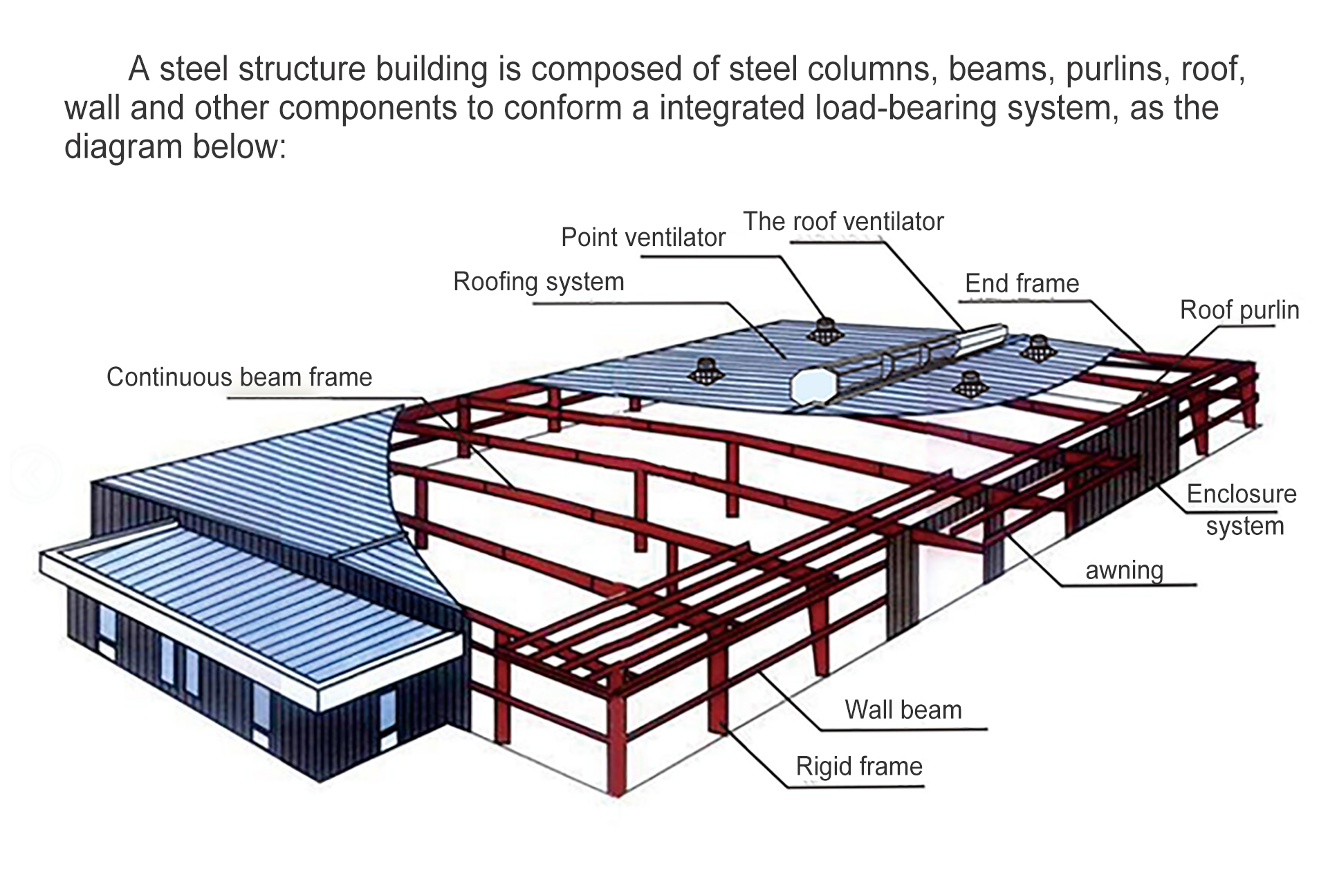 Large Span Prefabricated Factory Building Metal Warehouse Customized