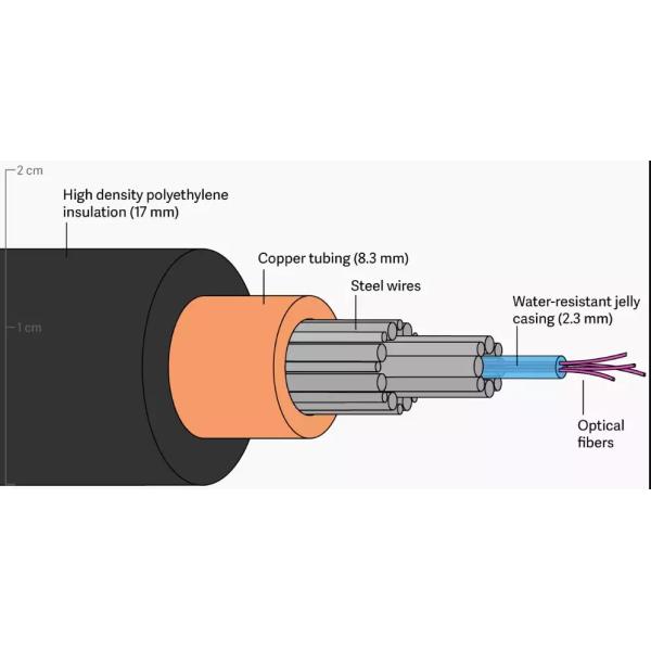 G652D Aerial Communication Underwater ADSS Fiber Optic Cable
