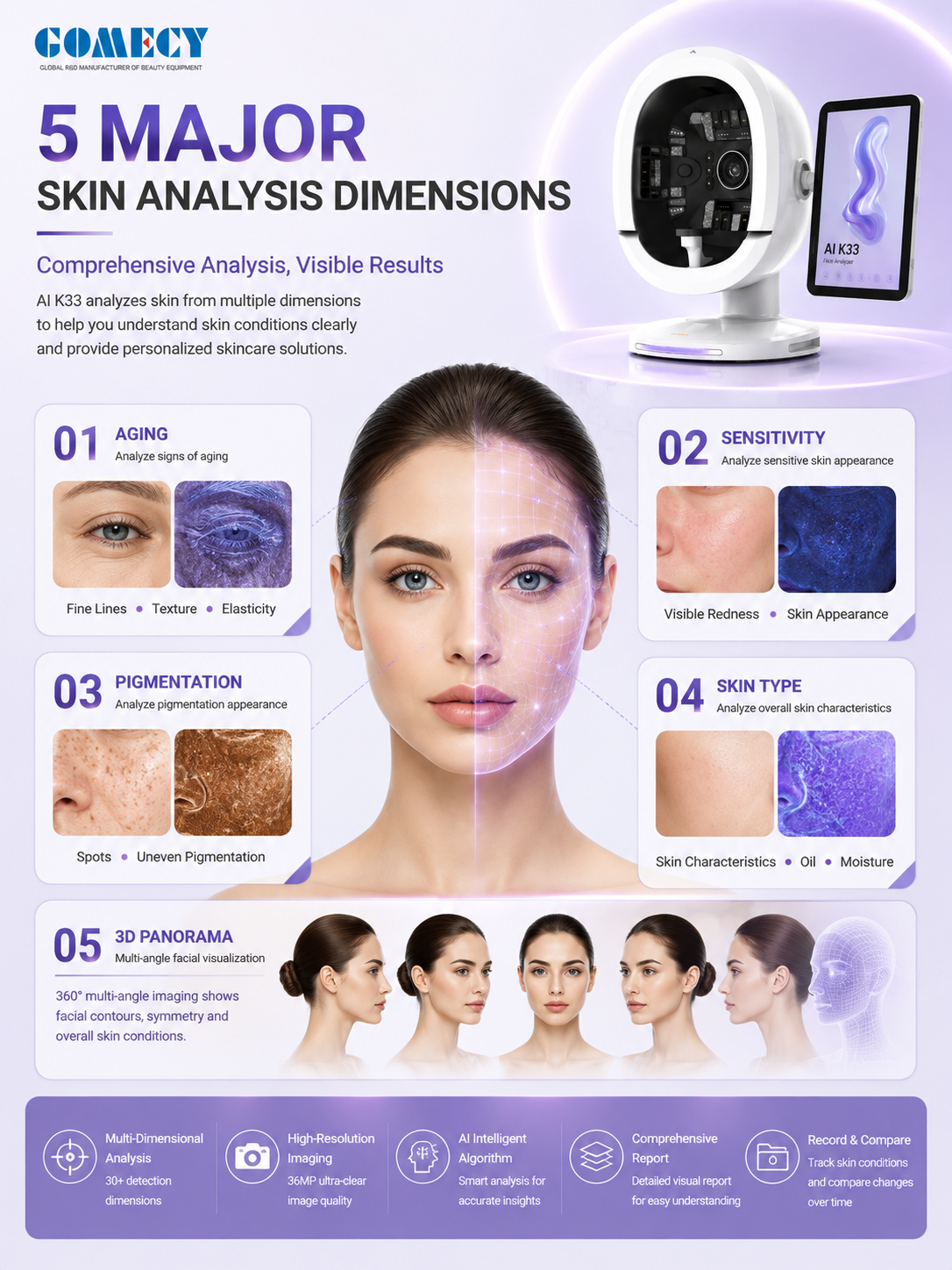 Face Analyzer Machine Suitable for Professional Skincare Applications Offering Detailed Skin Tone Texture and Pore Analysis
