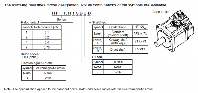 200W Mitsubishi Electric Powerful Servo Motor HF-KN23BJ-S100 Industrial 3000RPM SPEED 0