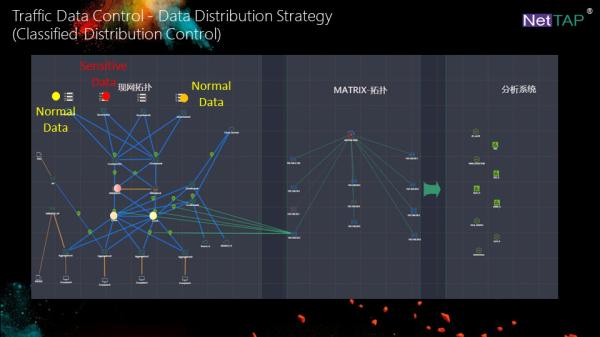 NetTAP® MATRIX NetInsight™ Network Visibility of Traffic Data Information