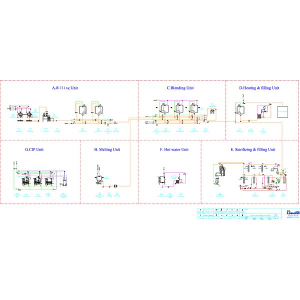 SUS 316L Soybean Milk Dairy Processing Line Automatic Industrial