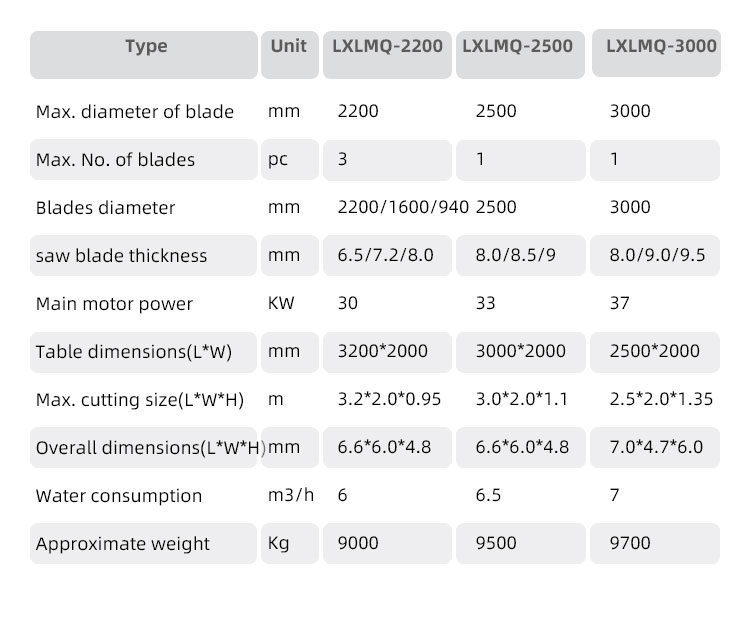 Max Cutting Length 3200mm LINSING Marble Block Cutting Machine for Granite Service
