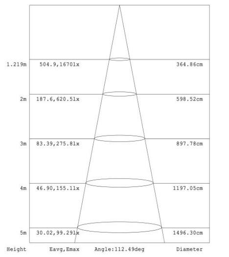 Black Housing UFO LED High Bay Light 120LM / W 60W 120 Degree Beam Angle