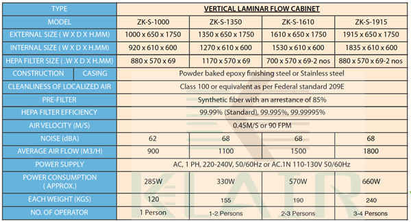 Hepa Horizontal Laminar Flow Cabinet Iso 5 Class100 With High Static Pressure