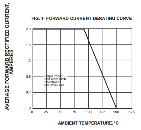 1000V 2A Rs2m Smd Fast Recovery Diode Diode SMB DO 214AA Package