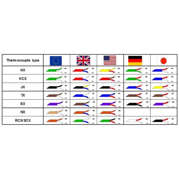 cable color standard of thermocouple cable