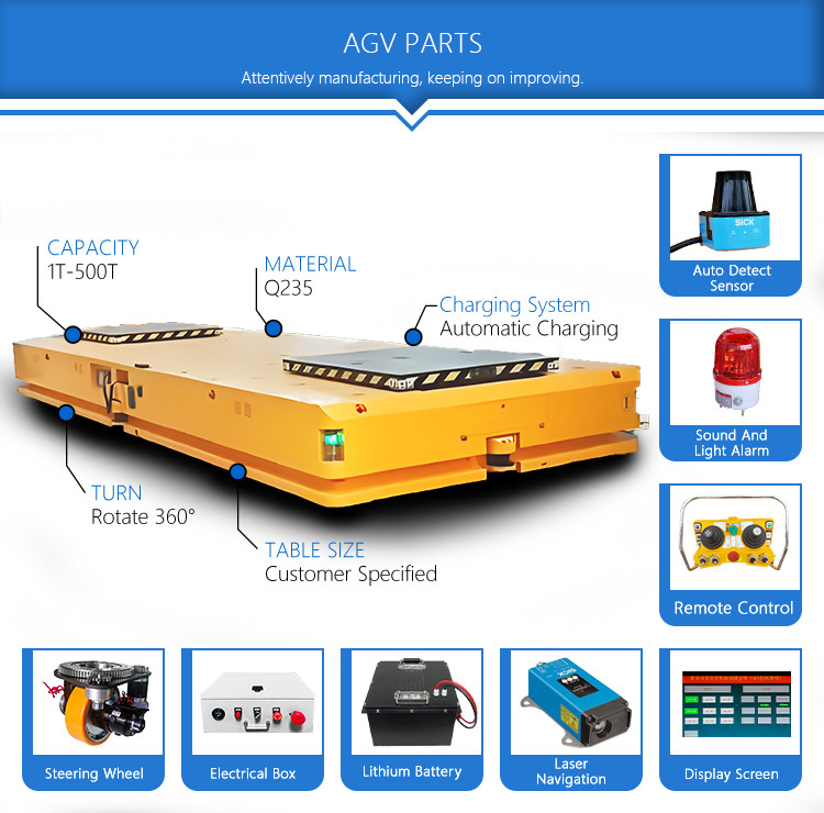 Battery Powered Automatic High Load AGV 2 tons