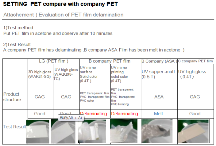 Shanghai factory made high glossy PET MDF board in good quality