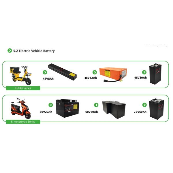 E Scooter Li Ion Customized Battery Pack 72V 25ah 50ah 100ah For AGV Golf Carts