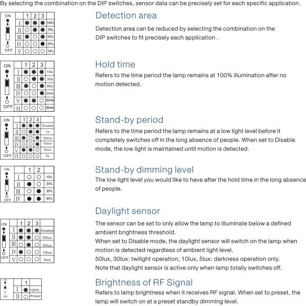 Ceiling Mounted Wireless Motion Sensor MC003V/ CP + MW01 1200W with ISM Wave Band