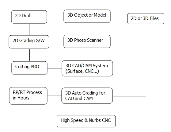 Crystal / Jelly ShoesShoe Sole Mold One Mold One Piece OEM ODM Kids / Adults Size