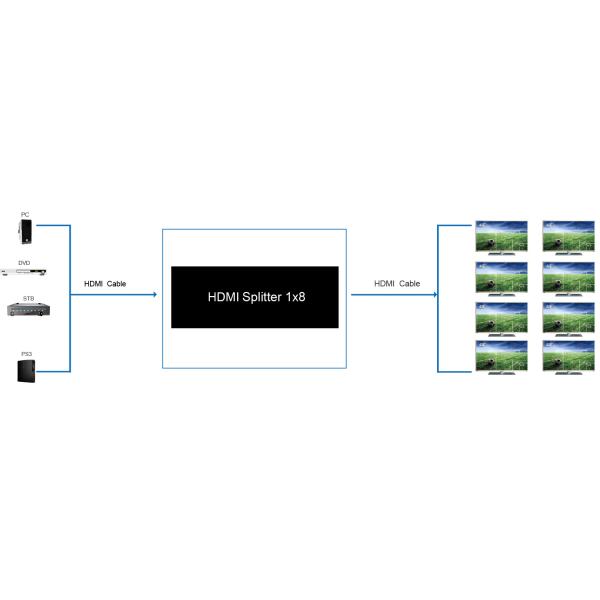 3D Video 4K HD HDMI Splitter 1 x 8 HDMI Splitter 1 In 8 Out