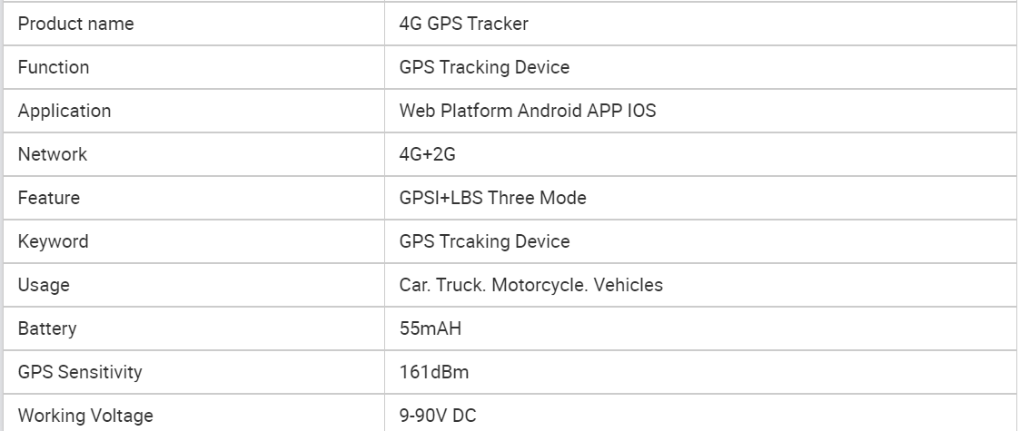 Black 4G GPS Tracker Device Multi Mode Positioning With Dual IP / Dual Protocol