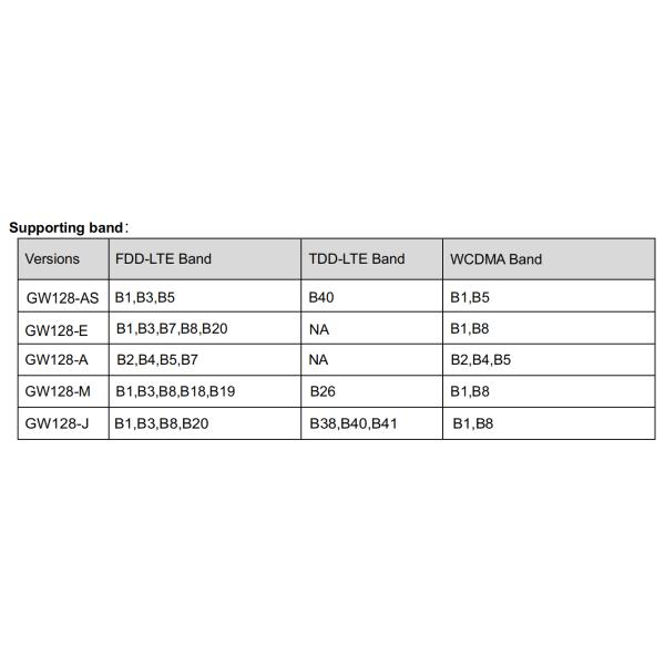 2.4GHz / 5GHz Frequency 4G LTE CPE WiFi Router 50Mbps Uplink 150Mbps Downlink