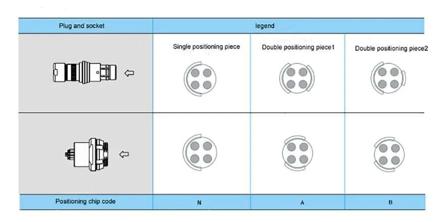 Keying Codes Options