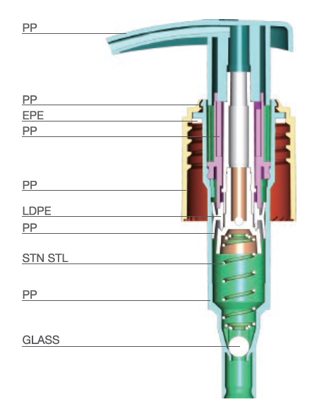 Lotion Dispenser Pump with Dosage of 1.2cc for Different Viscosity! Manufacturer !