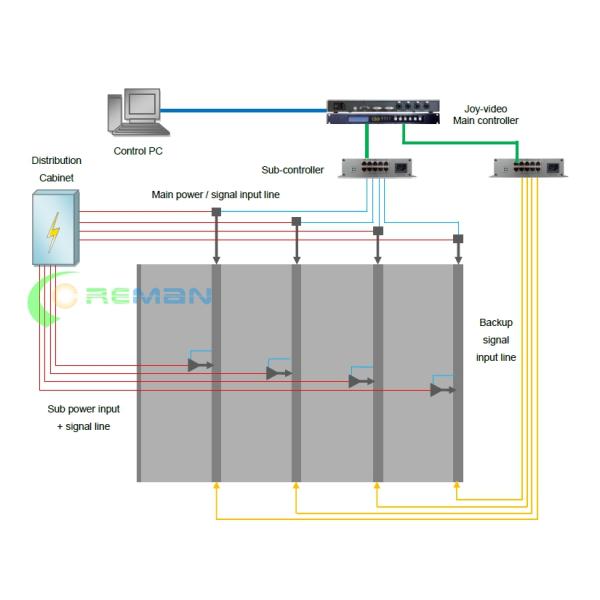 Full Color Transparent LED Video Wall Advertising Stage Performance On Building Wall