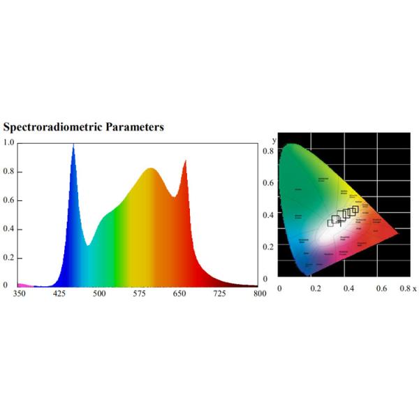 Full Spectrum B1-12 IP44 1.8μmol/J 80W LED Grow Light Bar
