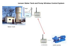 Buy cheap 2 Channels RS485 433MHz 2km Wireless Pump Controller product