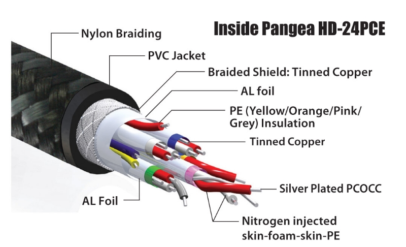 pghd24pce_diagram