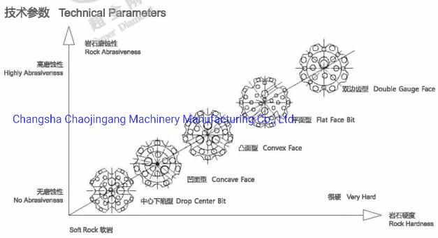 Mining Use Product Diamond DTH Hammer Diamond Button Drill Bit Rock Drilling Bit
